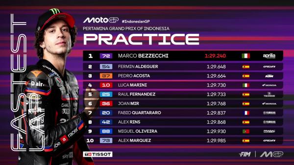 Practice