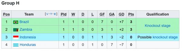 Grup H Grup H