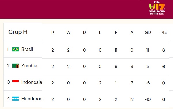 Klasemen Klasemen