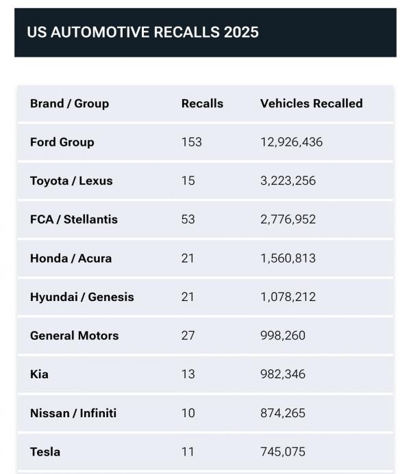 Ford Recall