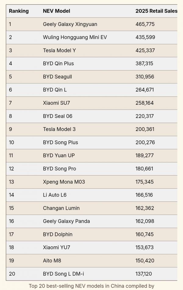 Penjualan mobil di China