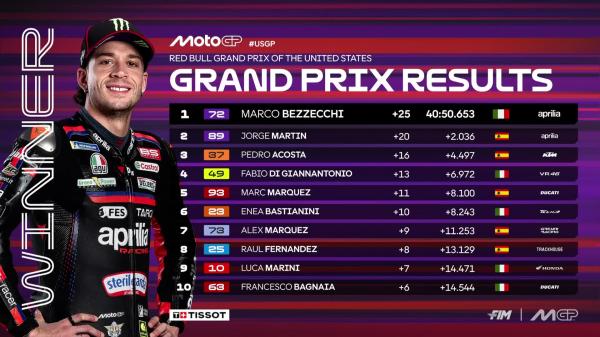 Hasil MotoGP Amerika 2026 Hasil MotoGP Amerika 2026
