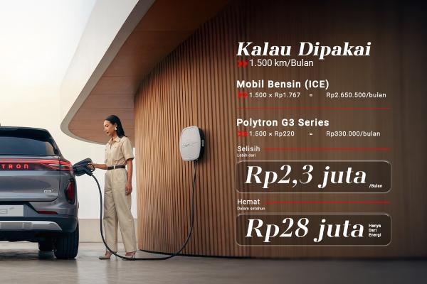 Penggunaan polytron G3 Series Penggunaan polytron G3 Series. (Foto: dok Polytron)