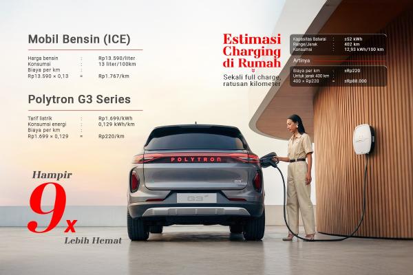 Penghematan Polytron G3 Series Penghematan signifikan penggunaan Polytron G3 Series dalam skala bulanan dan tahunan. (Foto: dok Polytron)