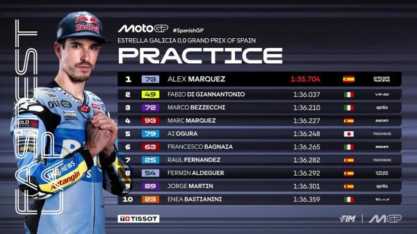 Hasil Practice MotoGP Spanyol 2026 Hasil Practice MotoGP Spanyol 2026