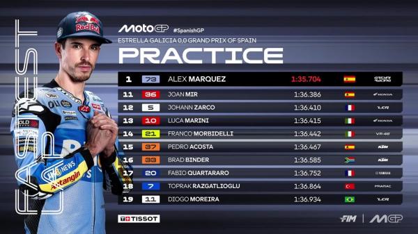 Hasil Practice MotoGP Spanyol 2026 2 Hasil Practice MotoGP Spanyol 2026
