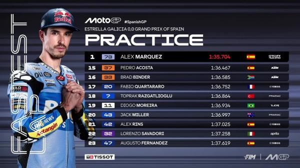 Hasil Practice MotoGP Spanyol 2026 3 Hasil Practice MotoGP Spanyol 2026