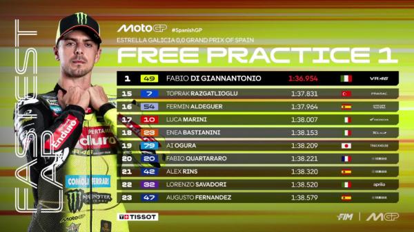 Hasil sesi latihan bebas pertama (FP1) Hasil sesi latihan bebas pertama (FP1) MotoGP Spanyol 2026.