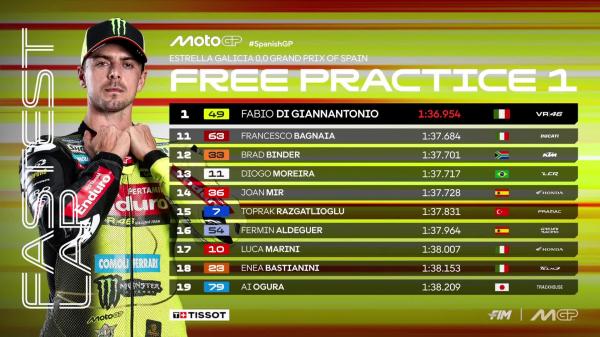 Hasil sesi latihan bebas pertama (FP1) MotoGP Hasil sesi latihan bebas pertama (FP1) MotoGP Spanyol 2026.