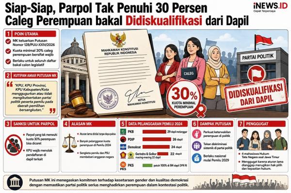 MK Putuskan Parpol Tak Penuhi Kuota 30 Persen Caleg Perempuan Gugur dari Dapil