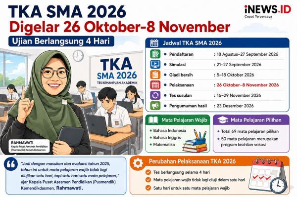 Kemendikdasmen Umumkan Jadwal TKA SMA 2026, Ujian Berlangsung 4 Hari