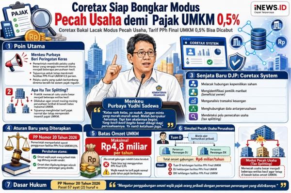 Siap-Siap, Coretax bakal Bongkar Modus Pecah Usaha demi Pajak UMKM 0,5 Persen