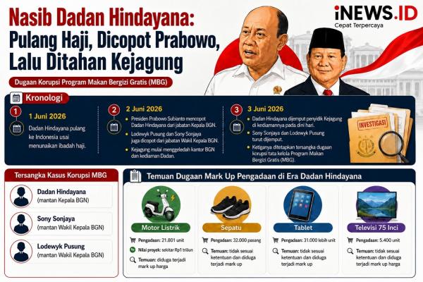 Infografis: Dadan Hindayana Dicopot Prabowo usai Pulang Haji, Dijemput Kejagung dan Jadi Tersangka
