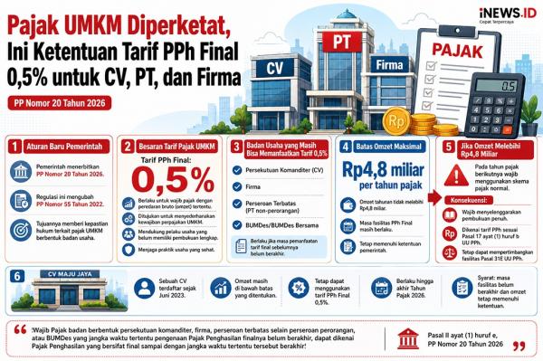 Pajak UMKM Diperketat, Berikut Ketentuan Tarif PPh Final untuk CV, PT dan Firma 