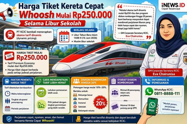 Harga Tiket Kereta Cepat Whoosh Dijual Mulai dari Rp250.000 Selama Libur Sekolah