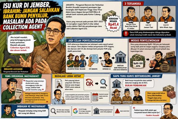 Isu KUR di Jember, Ibrahim Assuaibi: Jangan Salahkan Bank BUMN Penyalur