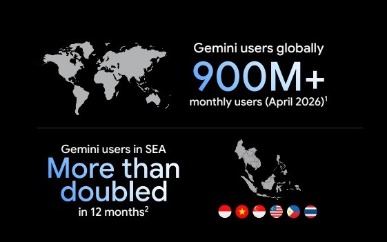 Pengguna Gemini di Asia Tenggara Naik 2 Kali Lipat, Indonesia Jadi Pasar Paling Aktif