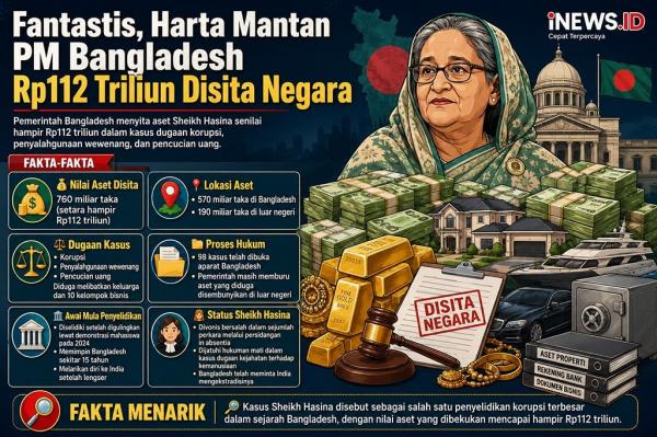 Mengapa Bangladesh Sita Harta Mantan PM Sheikh Hasina Rp112 Triliun? Ini Duduk Perkaranya