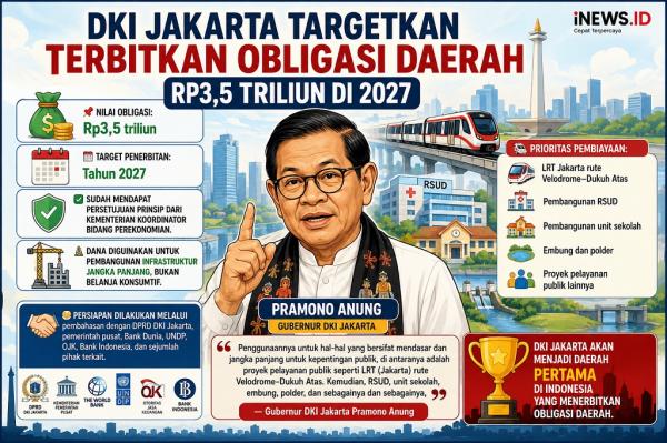 Pramono Siap Luncurkan Obligasi Daerah Pertama Senilai Rp3,5 Triliun di 2027