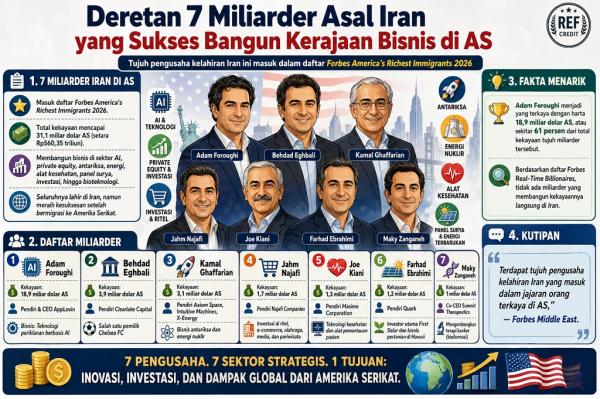 Deretan Miliarder Asal Iran yang Sukses Bangun Kerajaan Bisnis di Amerika Serikat