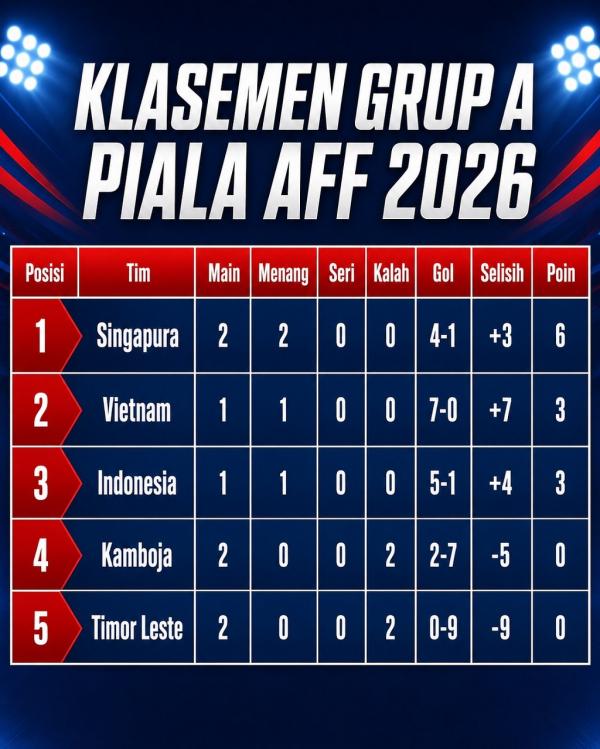 Klasemen Klasemen
