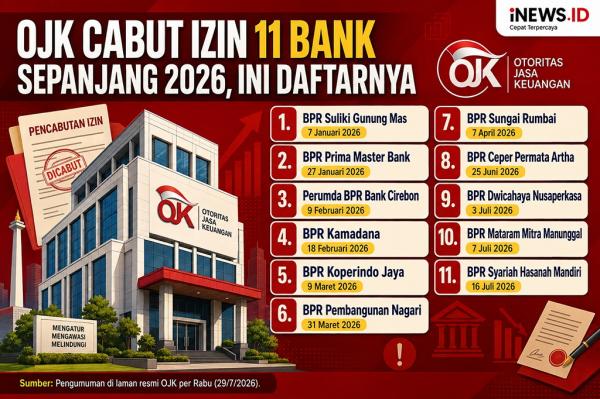 Daftar 11 Bank yang Izin Usahanya Dicabut OJK dari Januari hingga Juli 2026