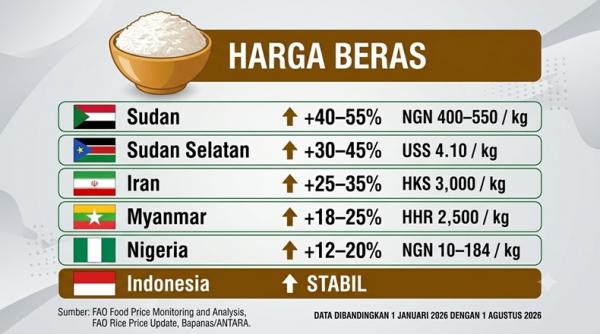 Infografis Harga Beras Infografis perbandingan harga beras di sejumlah negara dengan Indonesia. (Foto: iNews.id)