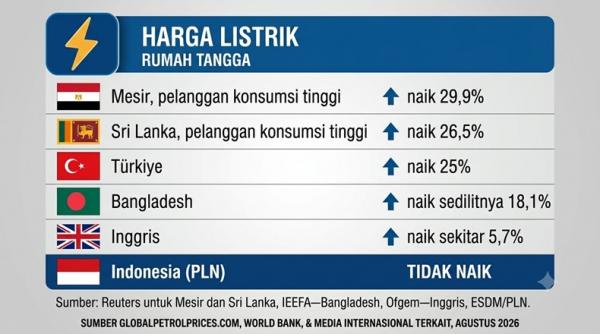 Infografis Harga Listrik Infografis perbandingan tarif listrik di sejumlah negara dengan Indonesia. (Foto: iNews.id)