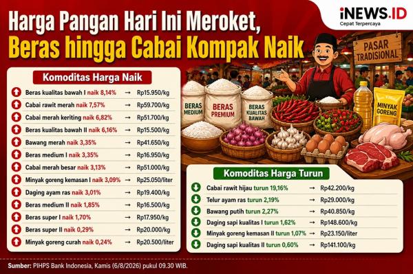 Harga Pangan Hari Ini Naik, Beras hingga Cabai Merah Makin Mahal!