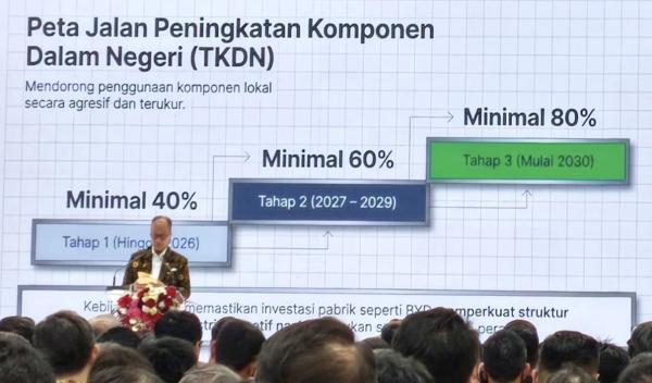 Pemerintah Dorong Produsen Kendaraan Tingkatkan TKDN Minimal 60 Persen mulai 2027