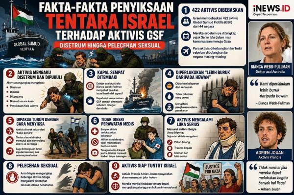 6 Fakta Penyiksaan Tentara Israel terhadap Aktivis GSF, Nomor 3 Brutal dan Tak Manusiawi