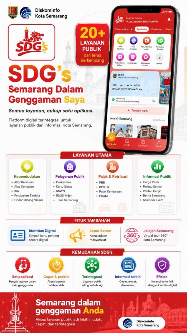 Satu Aplikasi untuk Semua Kebutuhan Warga, Wali kota Agustina Ajak Masyarakat Manfaatkan SDGS