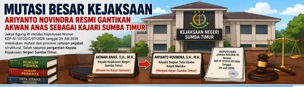 Mutasi Besar Kejaksaan, Ariyanto Novindra Resmi Gantikan Akwan Anas sebagai Kajari Sumba Timur