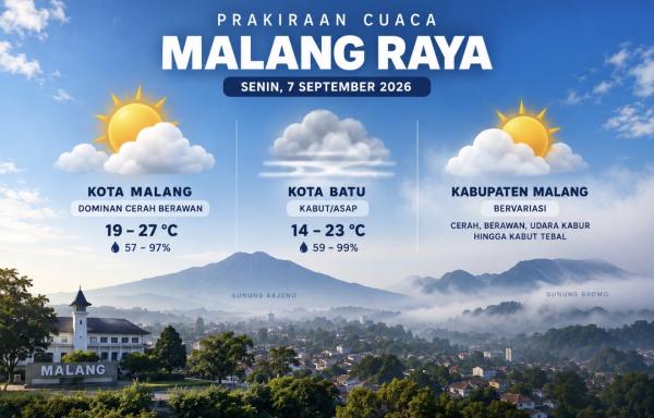 Prakiraan Cuaca Malang Raya 7 September: Kota Malang Cerah, Batu Berkabut