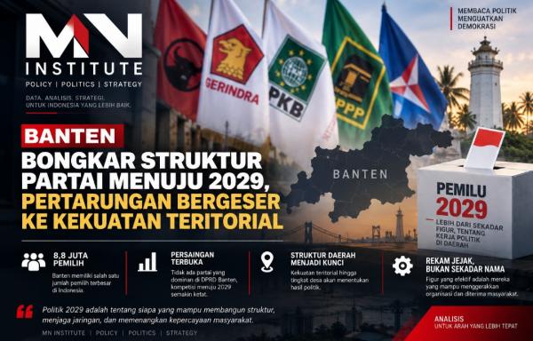 Bongkar Struktur Partai di Banten Menuju 2029, Mn Institute: Pertarungan Bergeser ke Akar Rumput