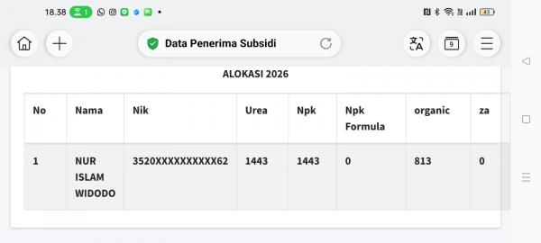 Bantah Klaim DPRD Magetan, Petani: Mahal dan Sulitnya Pupuk Subsidi Karena Kejahatan Sistemik