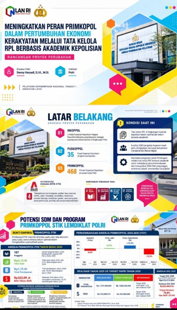 Dorong Ekonomi Kerakyatan, STIK Lemdiklat Polri Kembangkan RPL untuk Pengurus Primkoppol