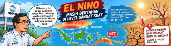 El Nino Level Sangat Kuat, NTT Diminta Waspadai Kekeringan Lebih Panjang