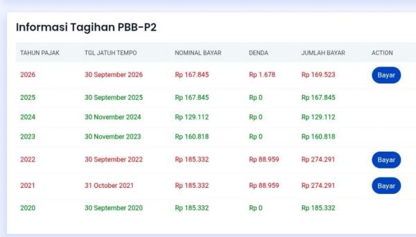 Sejumlah Warga Desa Di Madiun Kaget, Ditagih PBB Tahun 2021 dan 2022 Padahal Sudah Dibayar Lunas