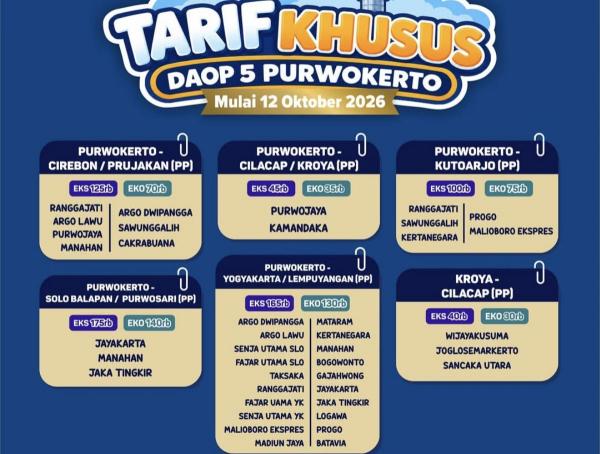 Ingat Mulai 12 Oktober Besok Tarif Go Show KA dari Purwokerto Naik, ke Yogyakarta Rp165 Ribu