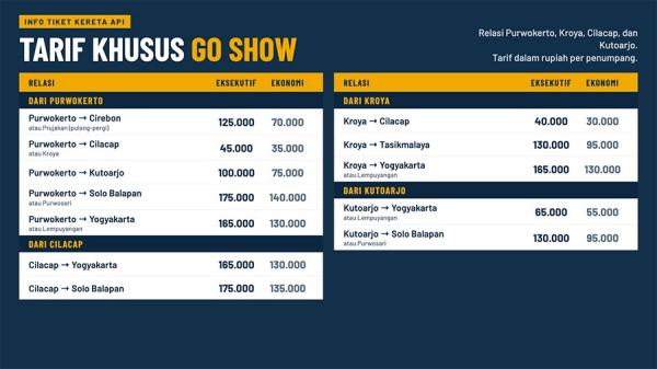 Harga Tiket Go Show Terbaru Kereta Api dari Stasiun-stasiun di Daop 5 Purwokerto