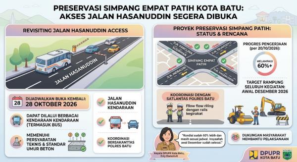 Kabar Lega Buat Pengendara! Jalan Hasanuddin Kota Batu Siap Dibuka, Kapan Tanggal Pastinya?