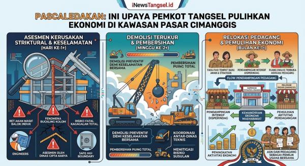 Pascaledakan Pasar Cimanggis: Pemkot Tangsel Tempuh Langkah Cepat Pulihkan Ekonomi Pedagang