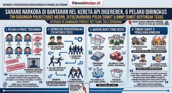 Sarang Narkoba di Rel Tembung Diratakan, Bandar hingga Residivis Diangkut