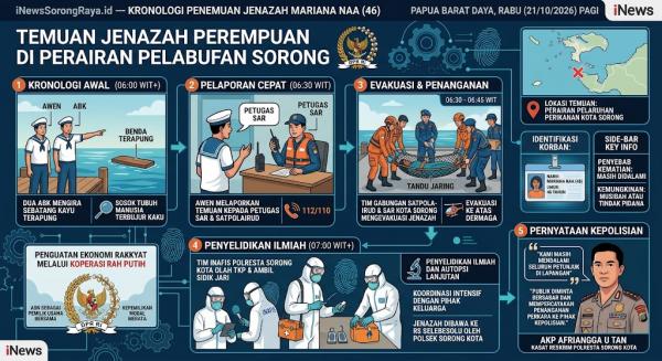 Misteri Mayat Wanita Terapung di Pelabuhan Sorong, Polisi Buru Penyebab Kematian
