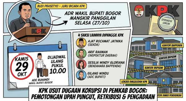 Mangkir Pemeriksaan KPK, Wakil Bupati Bogor Ade Ruhandi Dijadwal Ulang Kamis