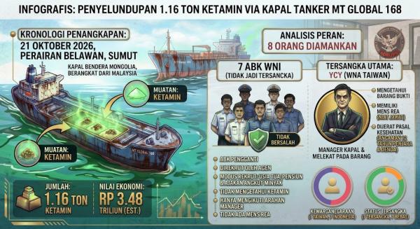 Modus Sindikat Ketamin 1 Ton, Bareskrim: Rekrut ABK Usia Pensiun dengan Iming-iming Angkut Minyak