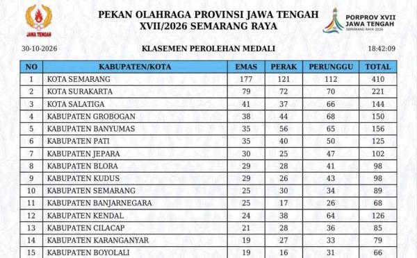 Mantap! Porprov Jateng 2026 Rampung, Banyumas Ranking 5 dengan Perolehan 35 Emas