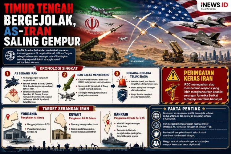Iran Peringatkan Negara-Negara...