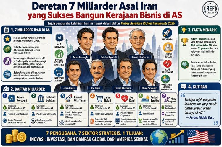 Deretan Miliarder Asal...